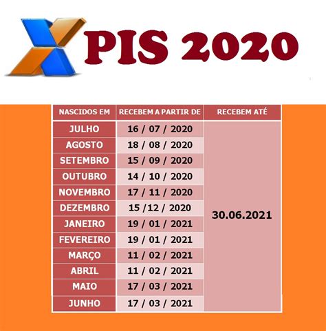 calendário do pis 2020 e 2000